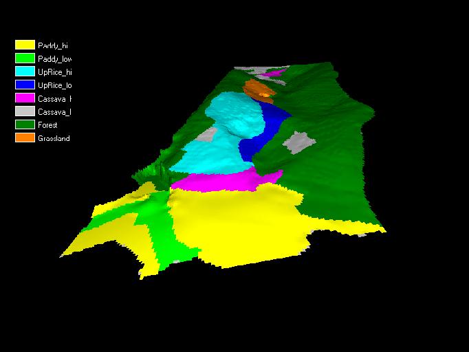 Land use distribution within the watershed