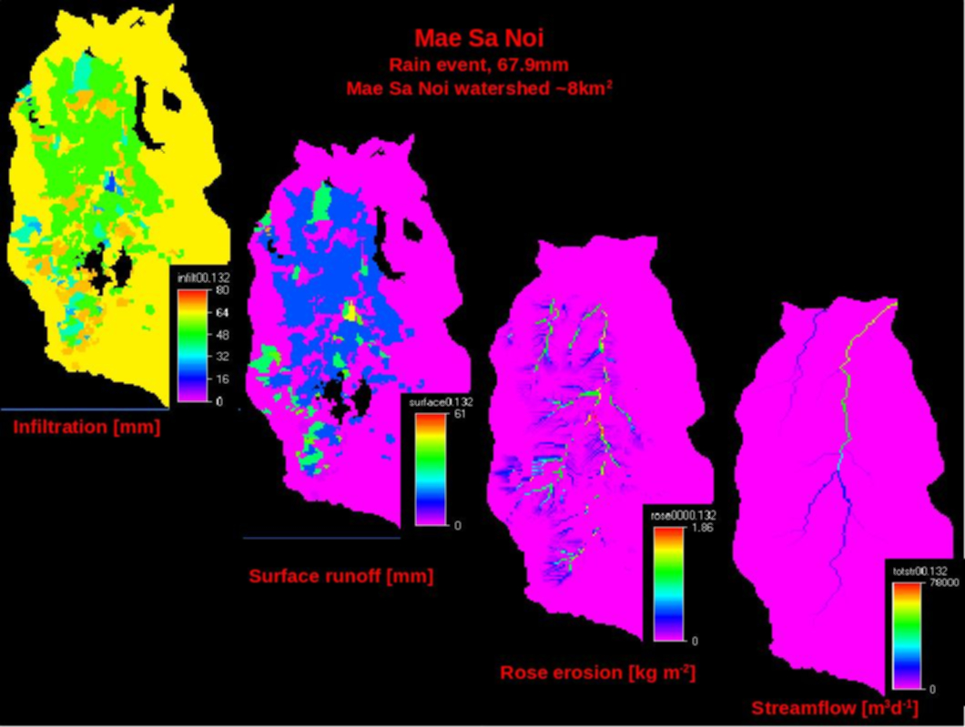 Soil water, run-off and erosion related outputs for Mae Sa Noi, Chiang Mai, Thailand